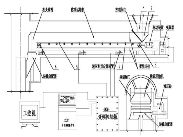 采用了甲帶結(jié)構(gòu)，同時，底部增加了回煤器